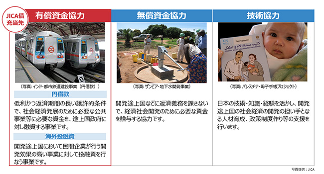 JICAの主要3業務（JICAホームページより）