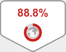 88.8% of Japanese stock market capitalization
