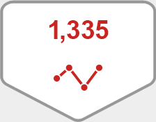 1,335 stocks across 13 stock markets in the US, EMEA and Asia-Pacific