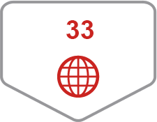 GDP of 33 countries and regions