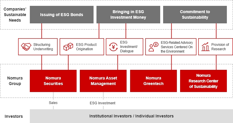 image: Sustainable Finance