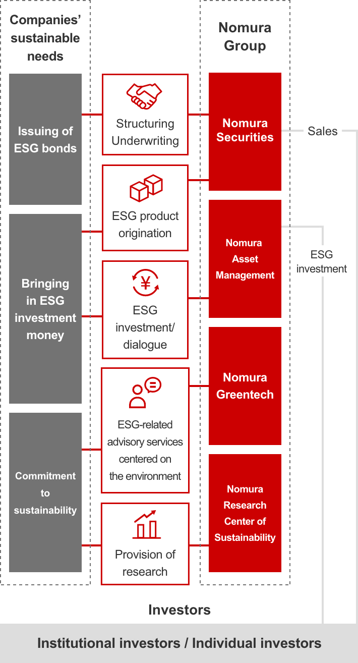 image: Sustainable Finance